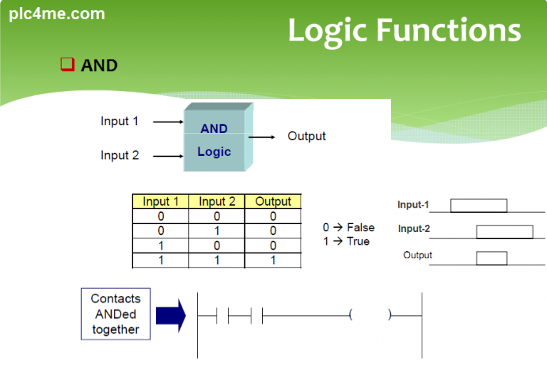 LADDER Logic basic for Beginners